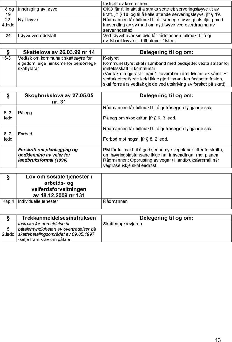 24 Løyve ved dødsfall Ved løyvehavar sin død får rådmannen fullmakt til å gi dødsbuet løyve til drift utover fristen. Skattelova av 26.03.