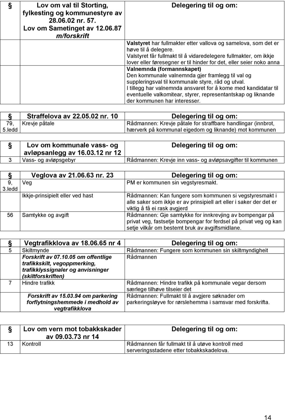 til val og suppleringsval til kommunale styre, råd og utval.