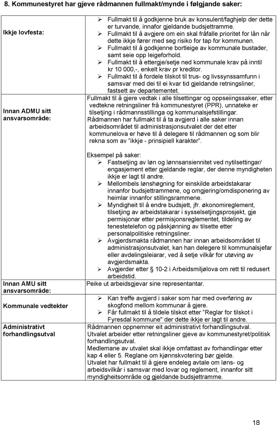 Fullmakt til å avgjere om ein skal fråfalle prioritet for lån når dette ikkje fører med seg risiko for tap for kommunen.