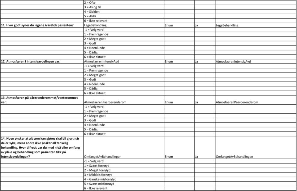 Atmosfæren på pårørenderommet/venterommet var: AtmosfaerenPaaroerenderom Enum Ja AtmosfaerenPaaroerenderom 14.