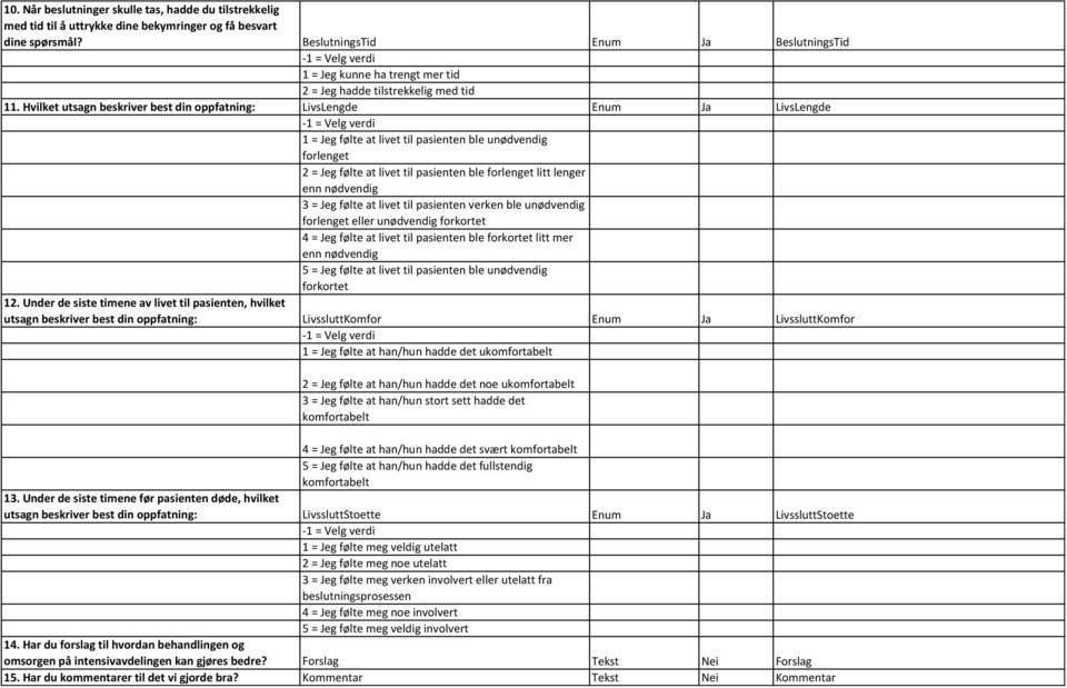 Hvilket utsagn beskriver best din oppfatning: LivsLengde Enum Ja LivsLengde 1 = Jeg følte at livet til pasienten ble unødvendig forlenget 2 = Jeg følte at livet til pasienten ble forlenget litt