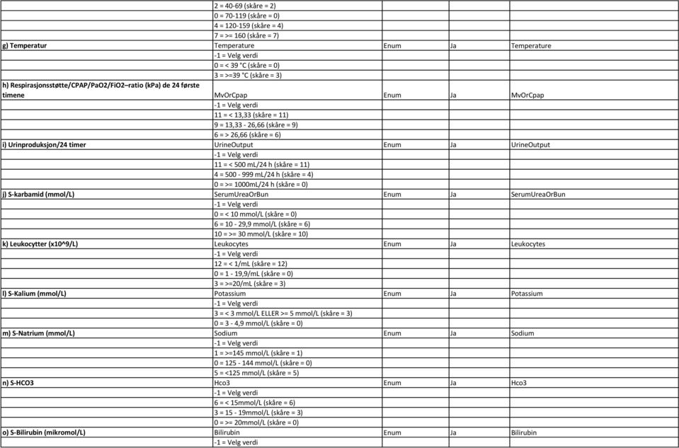 UrineOutput Enum Ja UrineOutput 11 = < 500 ml/24 h (skåre = 11) 4 = 500-999 ml/24 h (skåre = 4) 0 = >= 1000mL/24 h (skåre = 0) j) S-karbamid (mmol/l) SerumUreaOrBun Enum Ja SerumUreaOrBun 0 = < 10