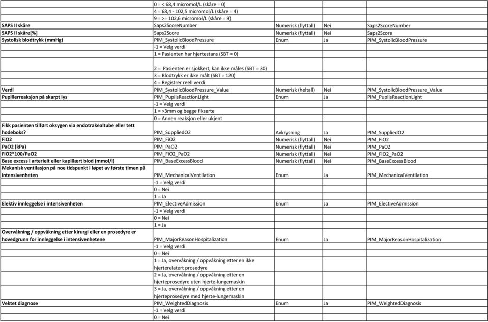 kan ikke måles (SBT = 30) 3 = Blodtrykk er ikke målt (SBT = 120) 4 = Registrer reell verdi Verdi PIM_SystolicBloodPressure_Value Numerisk (heltall) Nei PIM_SystolicBloodPressure_Value