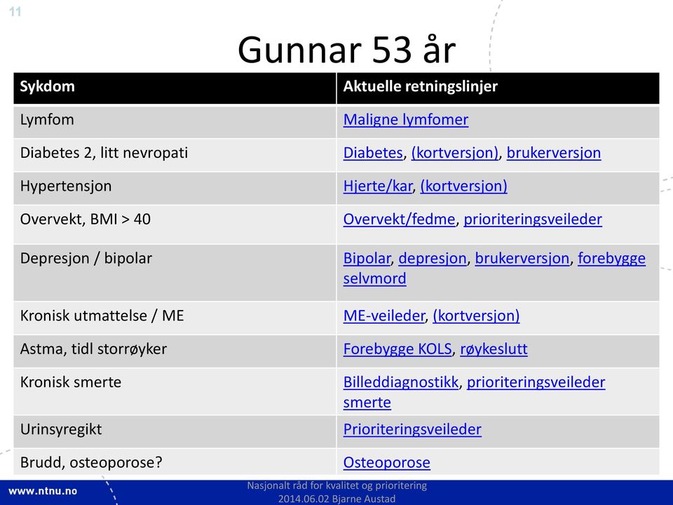 Gunnar 53 år Aktuelle retningslinjer Maligne lymfomer Diabetes, (kortversjon), brukerversjon Hjerte/kar, (kortversjon) Overvekt/fedme,