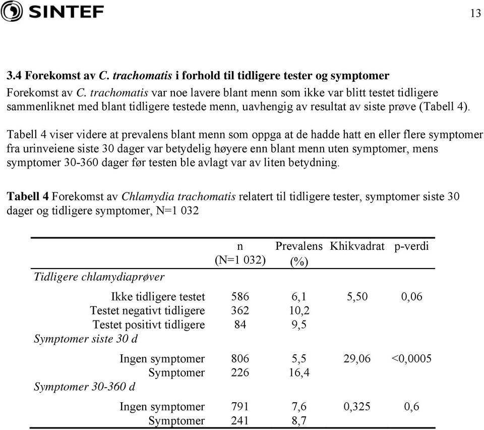 Tabell 4 viser videre at prevalens blant menn som oppga at de hadde hatt en eller flere symptomer fra urinveiene siste 30 dager var betydelig høyere enn blant menn uten symptomer, mens symptomer