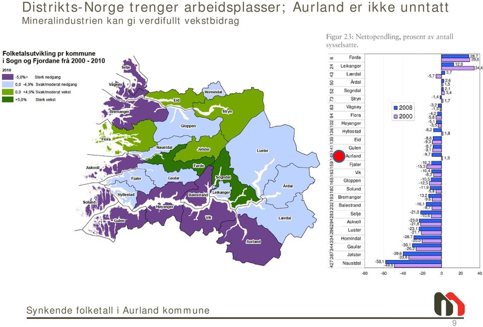 unntatt Mineralindustrien kan gi