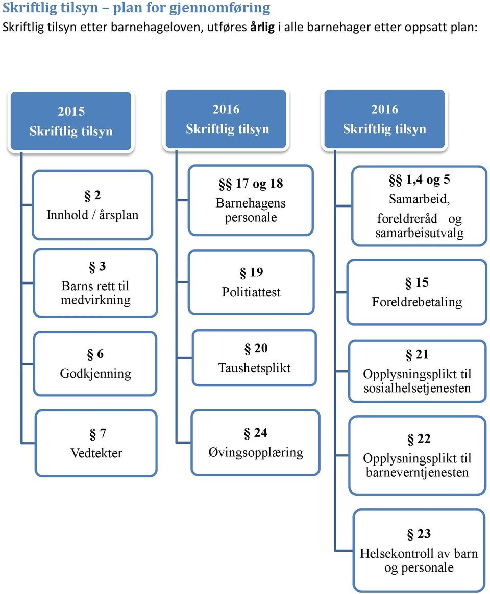 personale 19 Politiattest 1,4 og 5 Samarbeid, foreldreråd og samarbeisutvalg 15 Foreldrebetaling 6 Godkjenning 20 Taushetsplikt 21