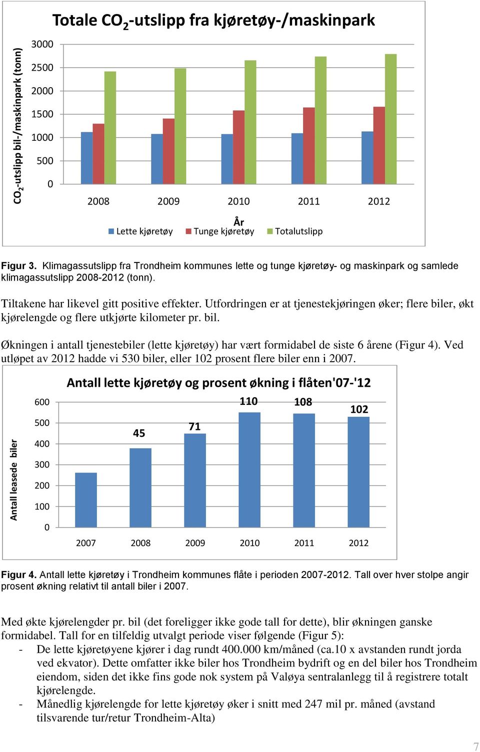 Utfordringen er at tjenestekjøringen øker; flere biler, økt kjørelengde og flere utkjørte kilometer pr. bil. Økningen i antall tjenestebiler (lette kjøretøy) har vært formidabel de siste 6 årene (Figur 4).