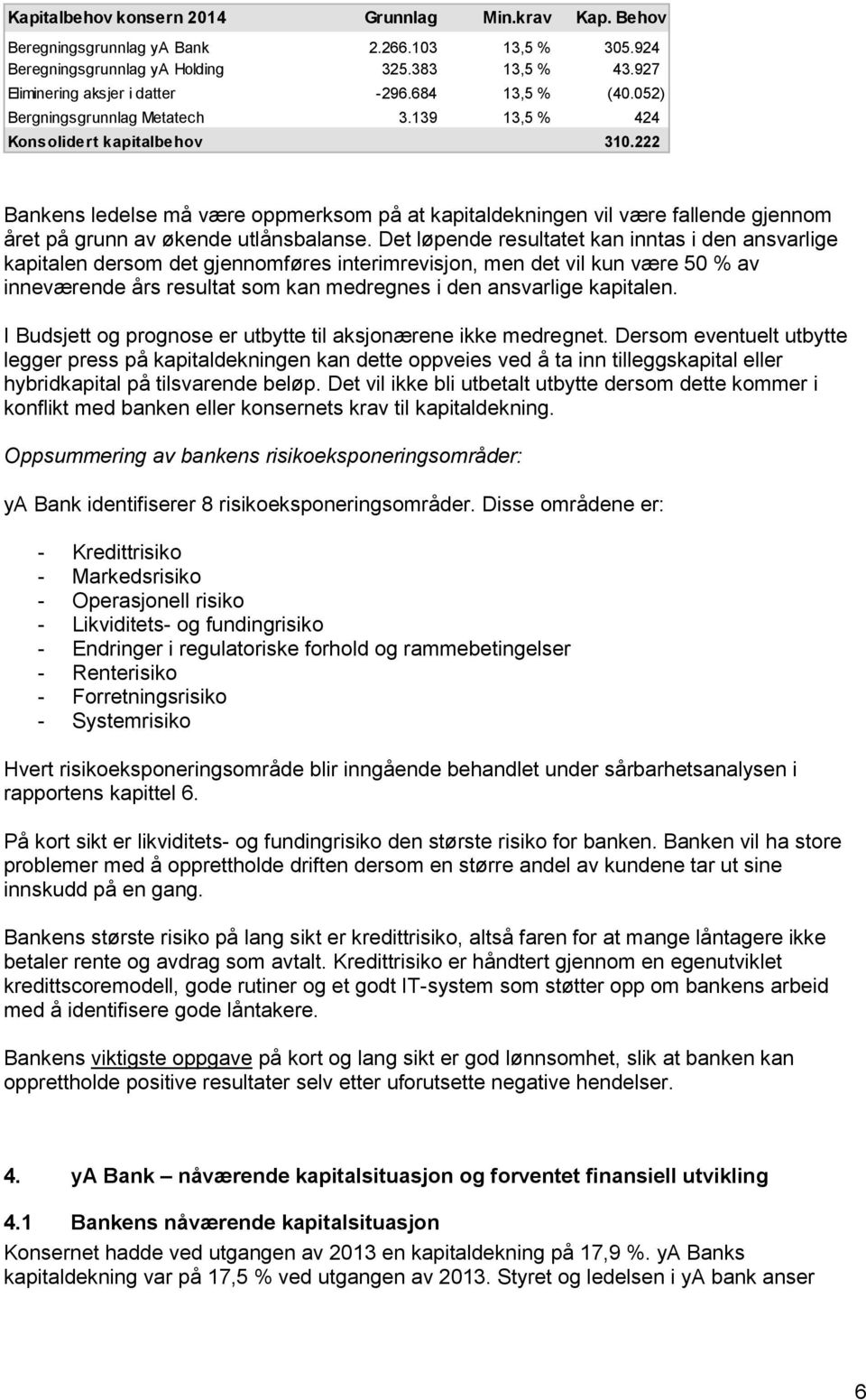 222 Bankens ledelse må være oppmerksom på at kapitaldekningen vil være fallende gjennom året på grunn av økende utlånsbalanse.