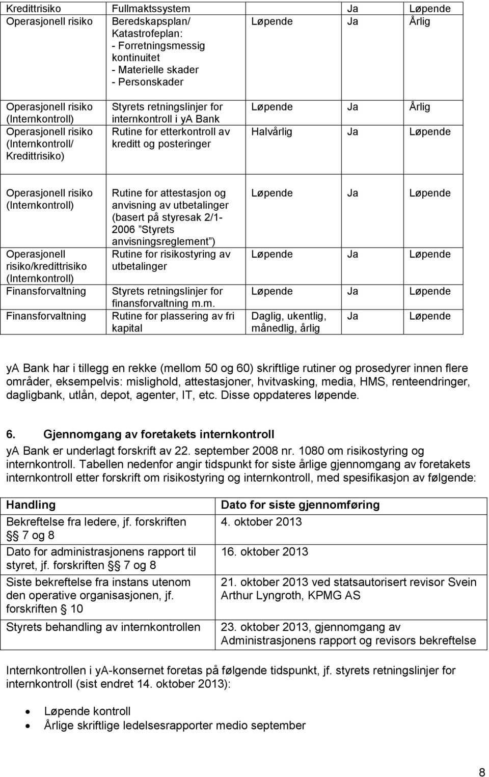 Ja Løpende Operasjonell risiko (Internkontroll) Operasjonell risiko/kredittrisiko (Internkontroll) Finansforvaltning Finansforvaltning Rutine for attestasjon og anvisning av utbetalinger (basert på