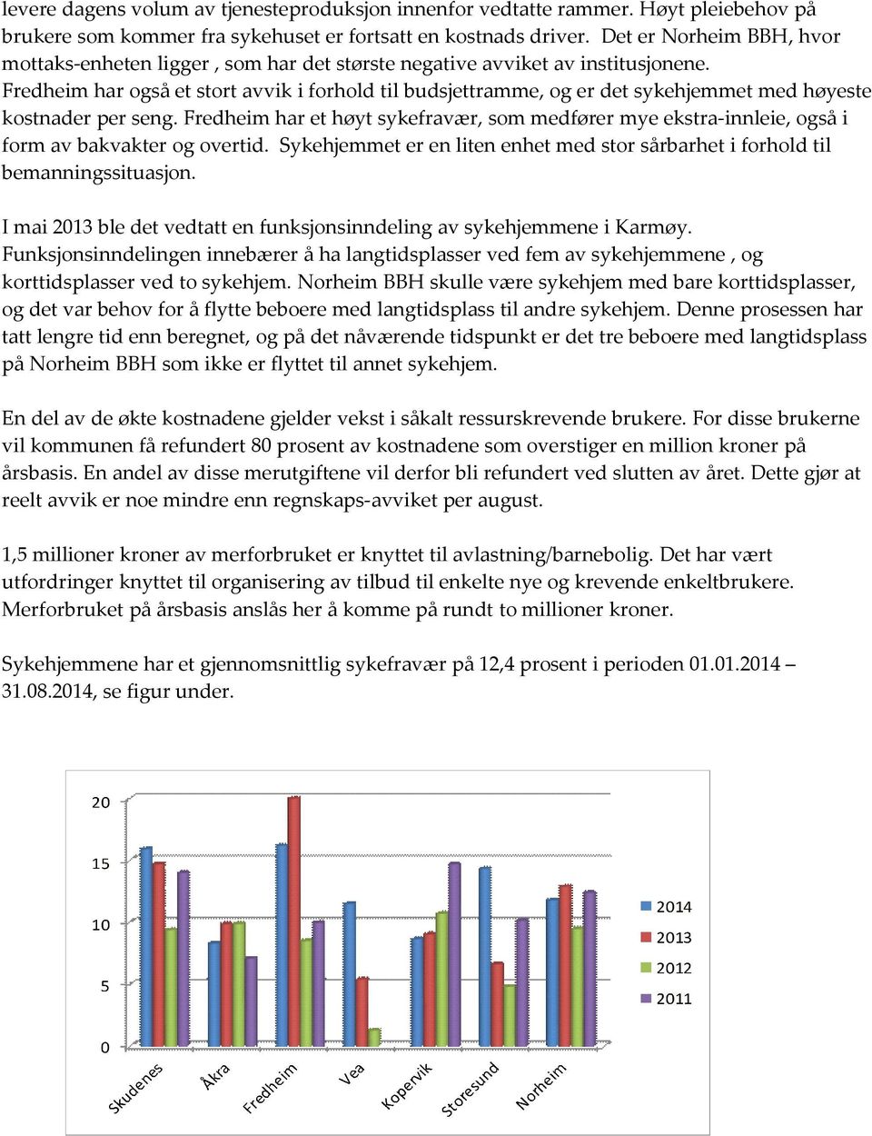 Fredheim har også et stort avvik i forhold til budsjettramme, og er det sykehjemmet med høyeste kostnader per seng.