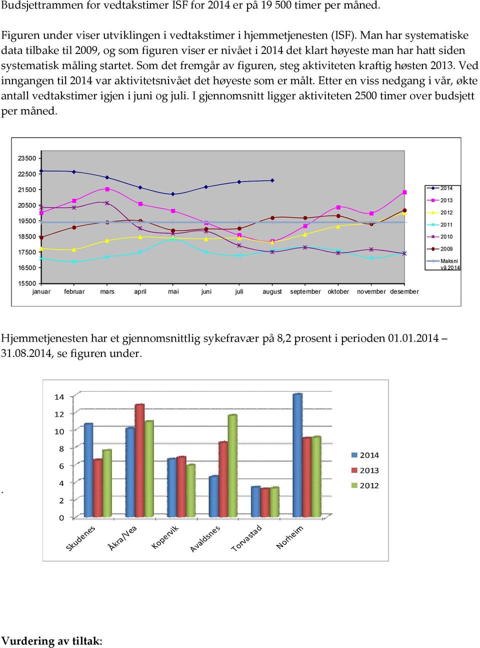 Som det fremgår av figuren, steg aktiviteten kraftig høsten 2013. Ved inngangen til 2014 var aktivitetsnivået det høyeste som er målt.