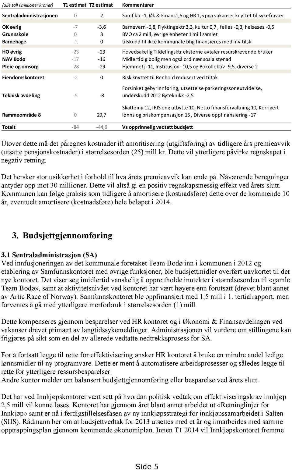 tilsk HO øvrig -23-23 Hovedsakelig Tildelingsktr eksterne avtaler resurskrevende bruker NAV Bodø -17-16 Midlertidig bolig men også ordinær sosialstønad Pleie og omsorg -28-29 Hjemmetj -11,