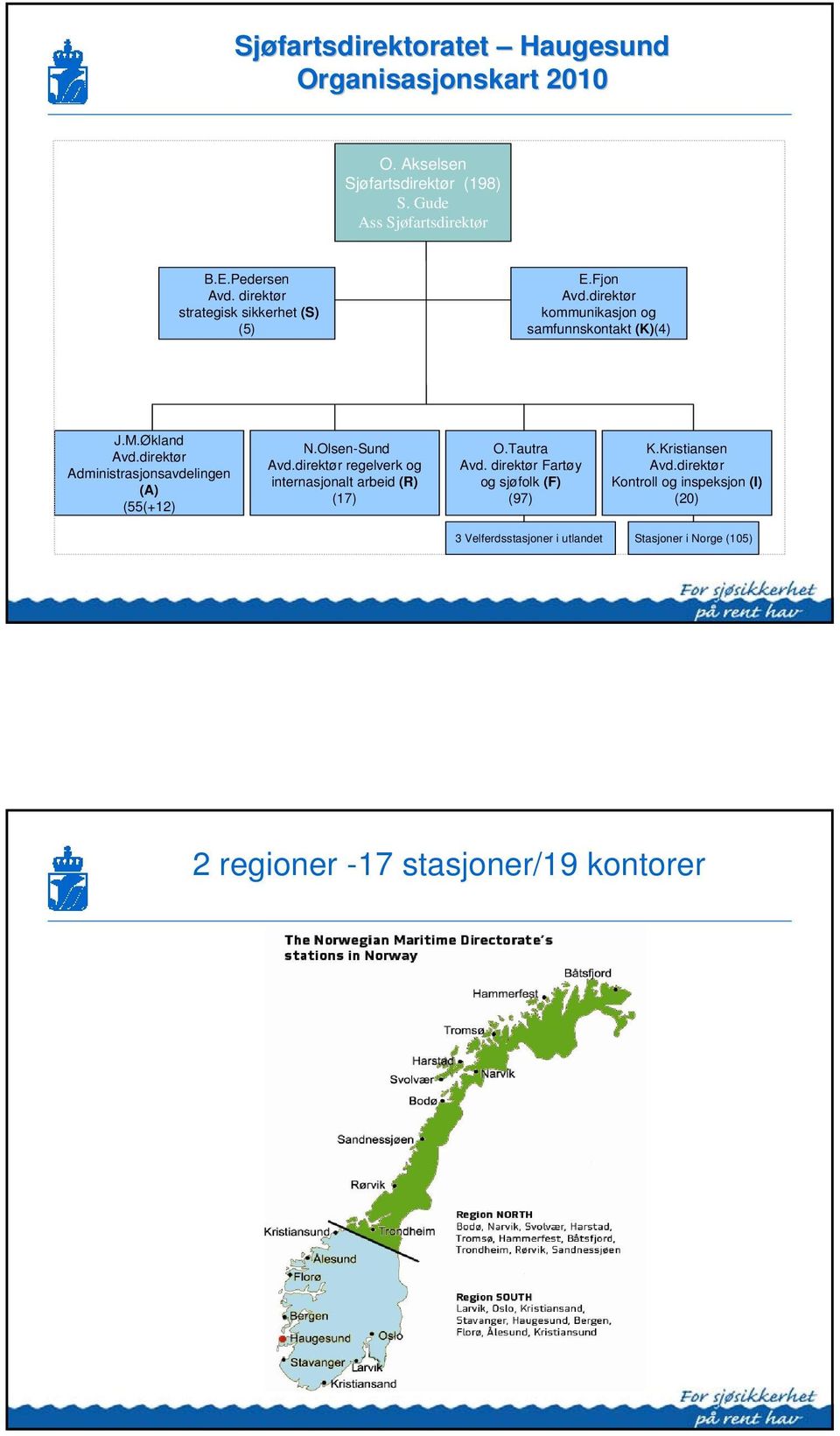 direktør Administrasjonsavdelingen (A) (55(+12) N.Olsen-Sund Avd.direktør regelverk og internasjonalt arbeid (R) (17) O.Tautra Avd.