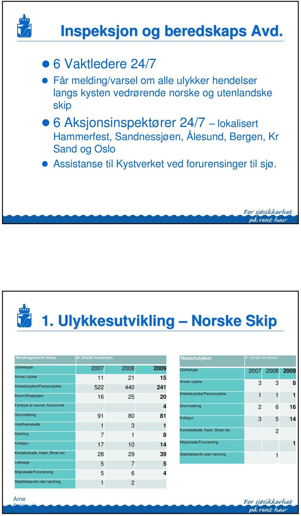 Sand og Oslo Assistanse til Kystverket ved forurensinger til sjø. 1.