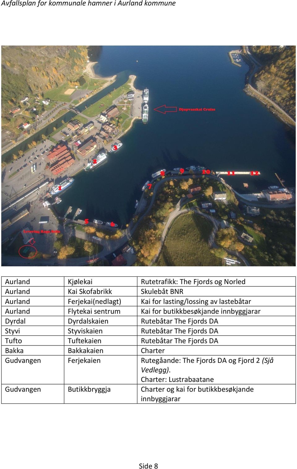 DA Styvi Styviskaien Rutebåtar The Fjords DA Tufto Tuftekaien Rutebåtar The Fjords DA Bakka Bakkakaien Charter Gudvangen Ferjekaien