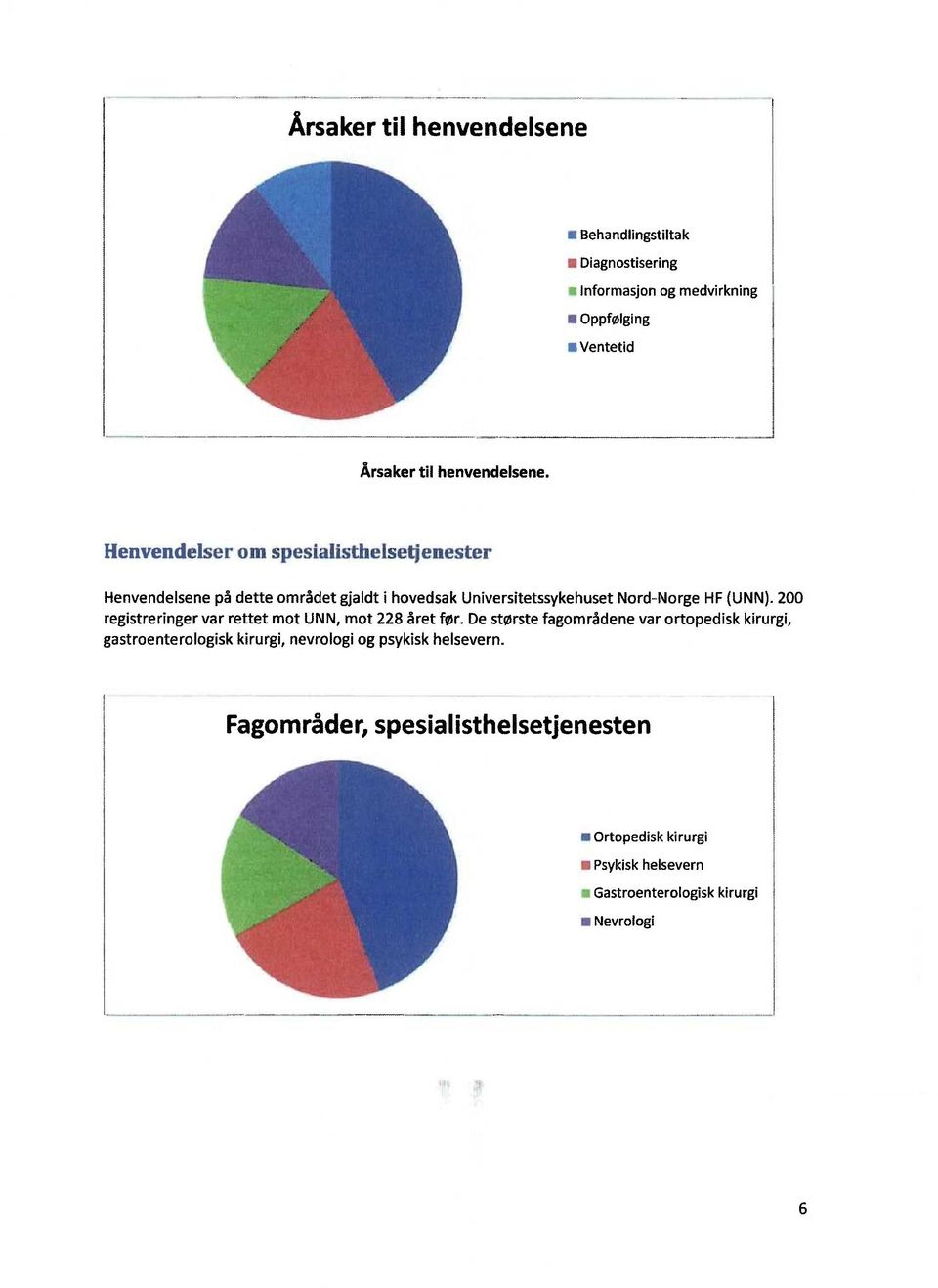 Henvendelser om spesialisthelsetjenesten' Henvendelsene på dette området gjaldt i hovedsak Universitetssykehuset Nord-Norge HF (UNN).