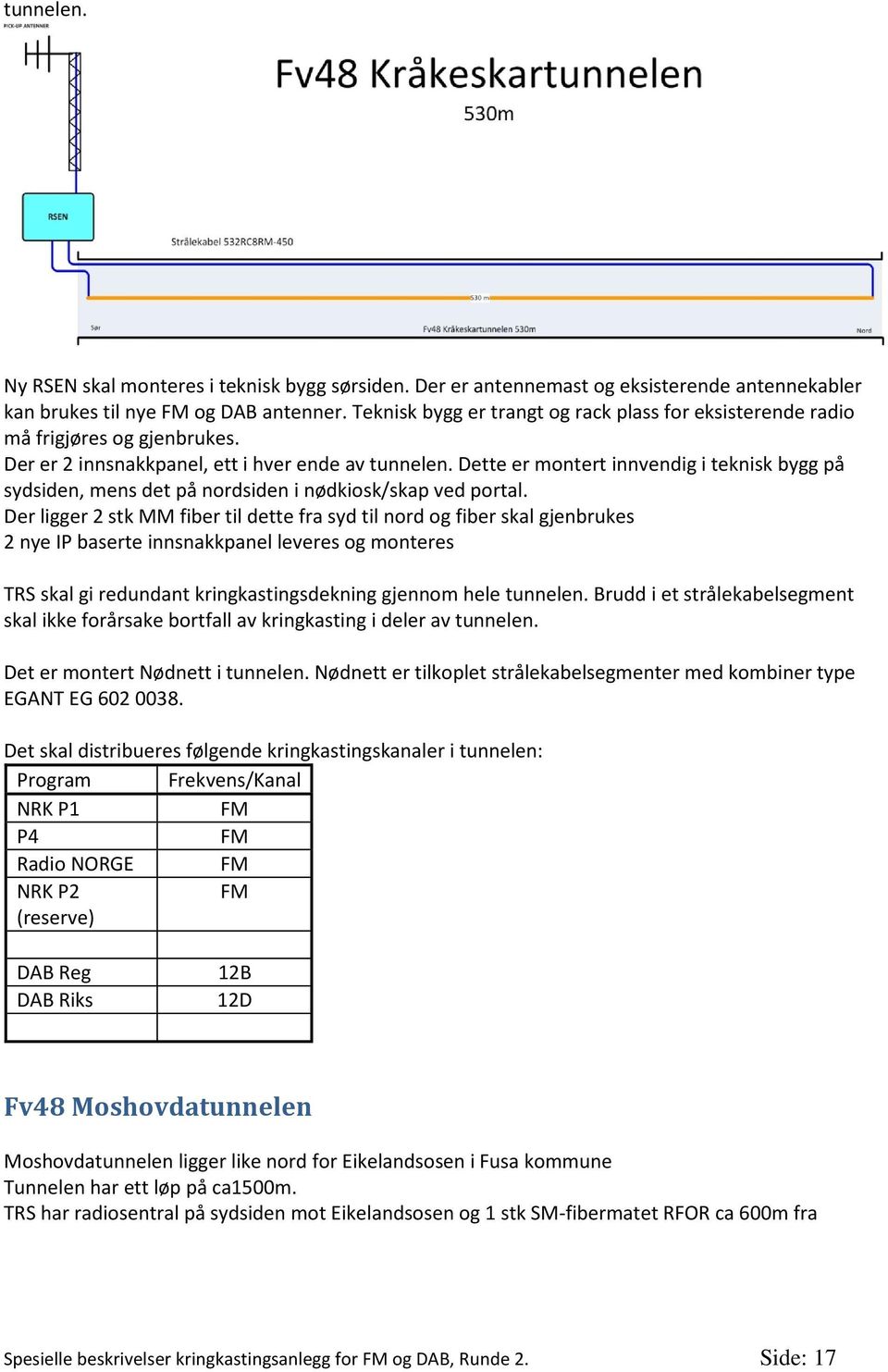 Dette er montert innvendig i teknisk bygg på sydsiden, mens det på nordsiden i nødkiosk/skap ved portal.