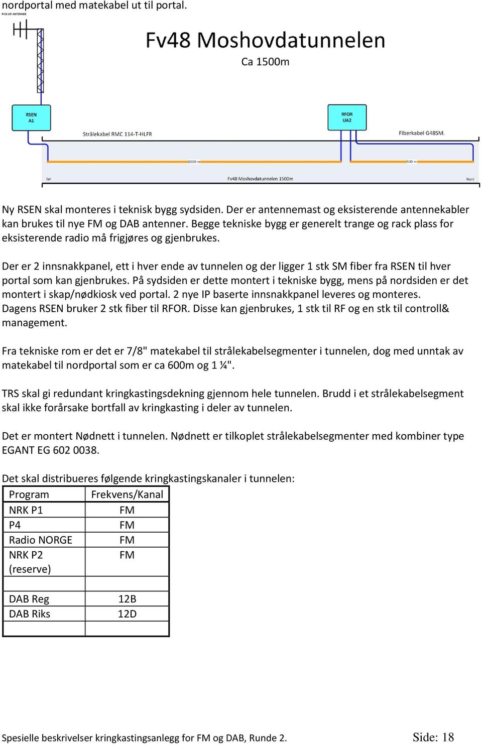 Der er 2 innsnakkpanel, ett i hver ende av tunnelen og der ligger 1 stk SM fiber fra RSEN til hver portal som kan gjenbrukes.