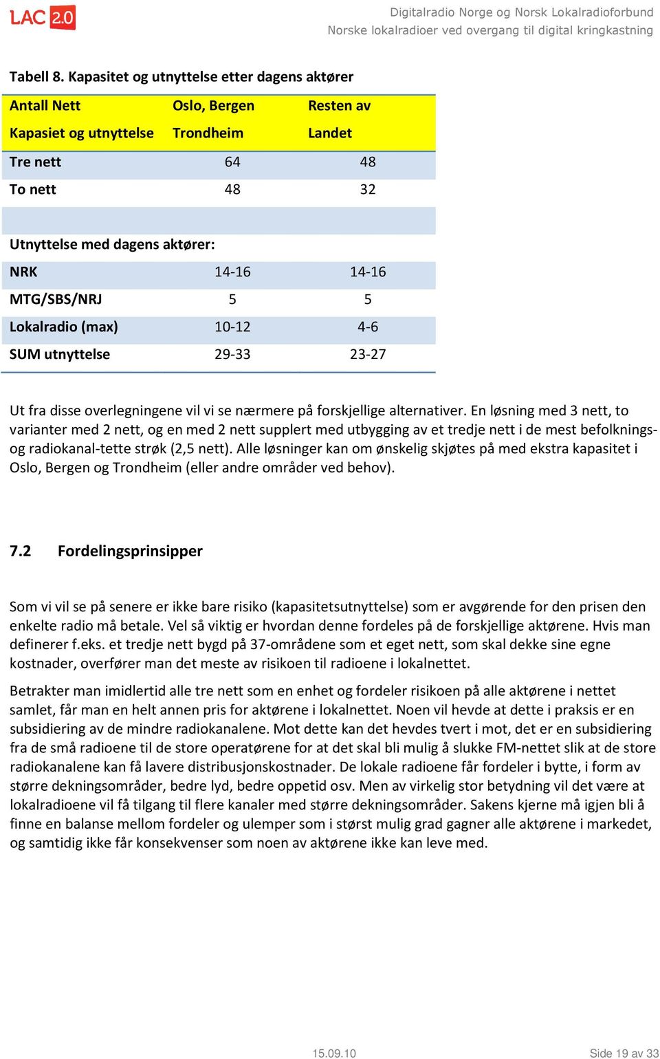 MTG/SBS/NRJ 5 5 Lokalradio (max) 10-12 4-6 SUM utnyttelse 29-33 23-27 Ut fra disse overlegningene vil vi se nærmere på forskjellige alternativer.