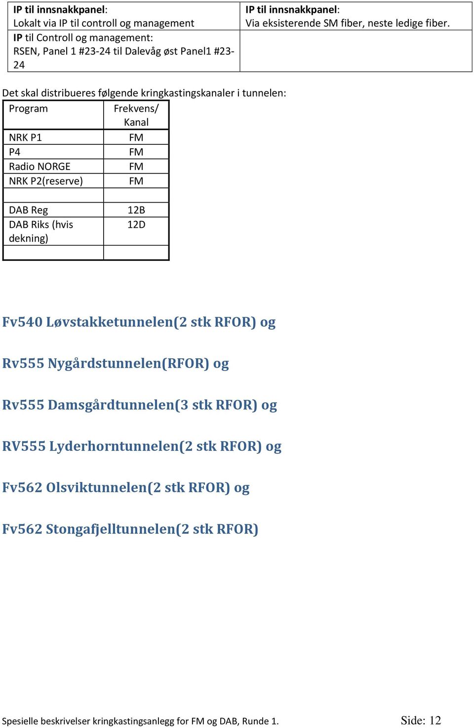 Det skal distribueres følgende kringkastingskanaler i tunnelen: Program Frekvens/ Kanal Radio NORGE NRK P2(reserve) DAB Riks (hvis dekning) Fv540