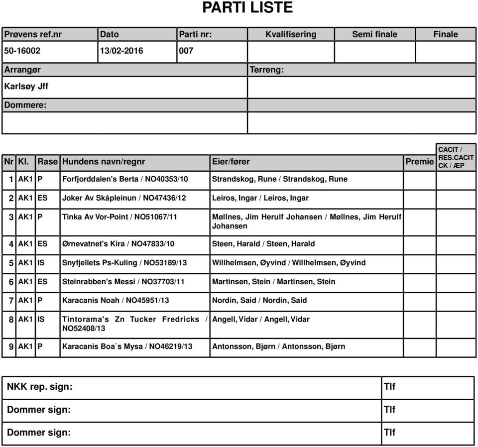 Ps-Kuling / NO53189/13 Willhelmsen, Øyvind / Willhelmsen, Øyvind 6 AK1 ES Steinrabben's Messi / NO37703/11 Martinsen, Stein / Martinsen, Stein 7 AK1 P Karacanis Noah / NO45951/13