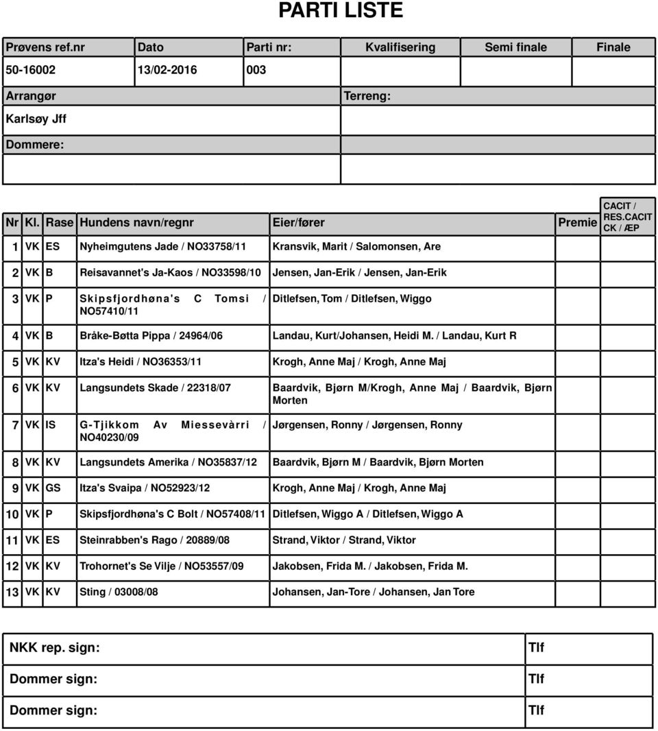 / Landau, Kurt R 5 VK KV Itza's Heidi / NO36353/11 Krogh, Anne Maj / Krogh, Anne Maj 6 VK KV Langsundets Skade / 22318/07 Baardvik, Bjørn M/Krogh, Anne Maj / Baardvik, Bjørn Morten 7 VK IS G-Tjikkom