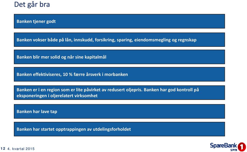 morbanken Banken er i en region som er lite påvirket av redusert oljepris.