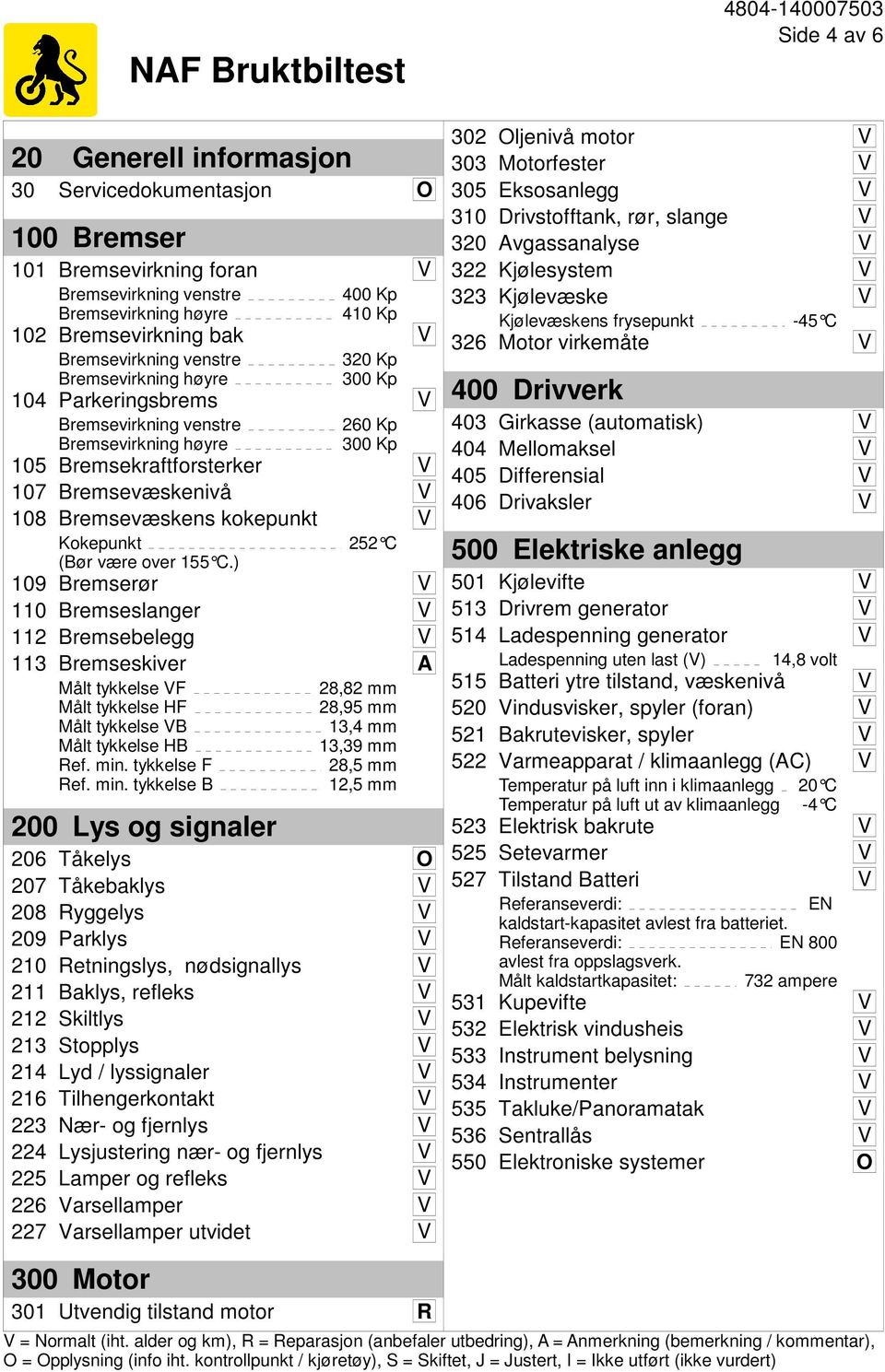 Bremsevæskens kokepunkt V Kokepunkt (Bør være over 155 C.