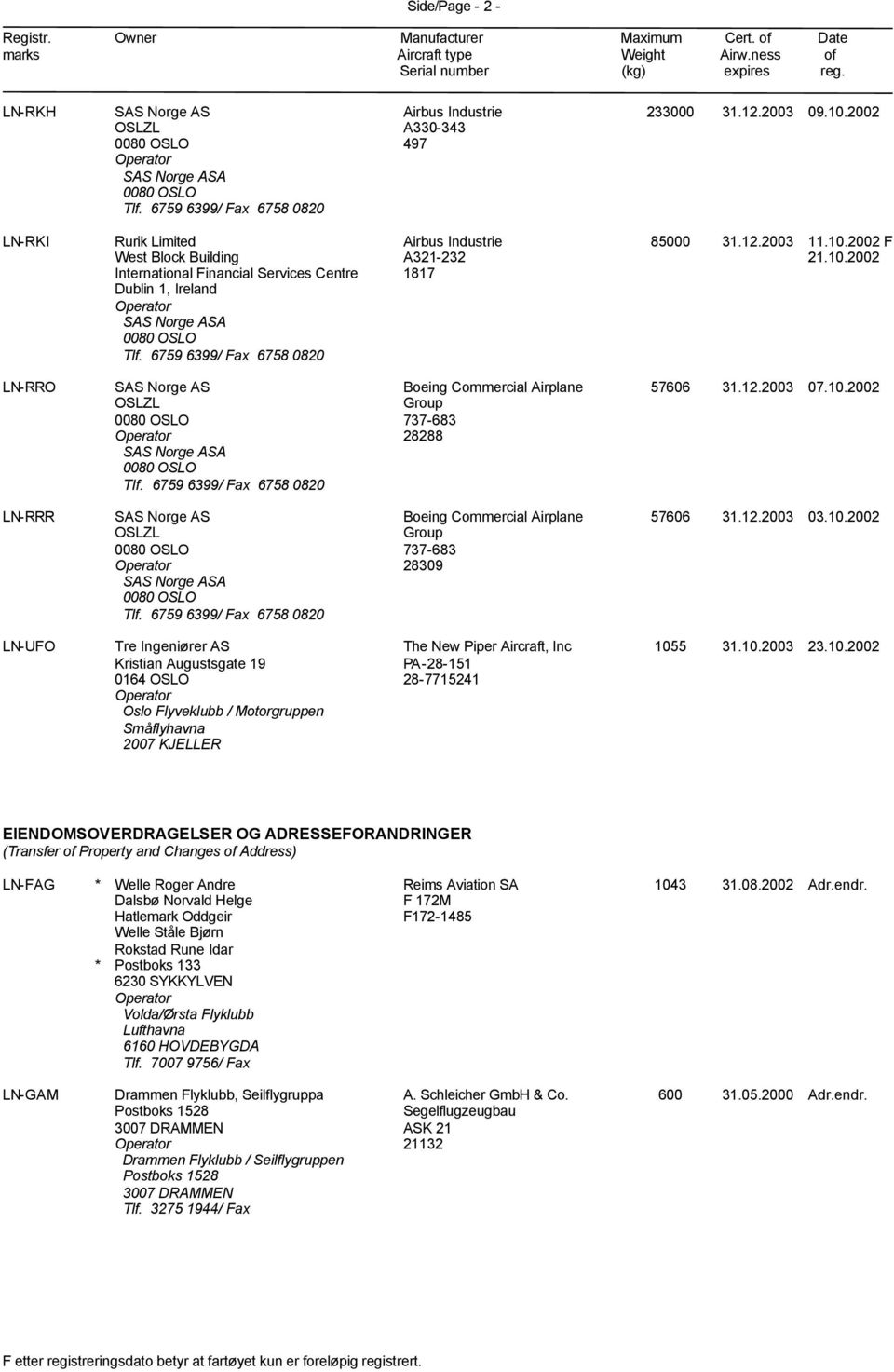 2002 F 21.10.2002 LN-RRO Boeing Commercial Airplane Group 737-683 28288 57606 31.12.2003 07.10.2002 LN-RRR Boeing Commercial Airplane Group 737-683 28309 57606 31.12.2003 03.10.2002 LN-UFO Tre Ingeniører AS Kristian Augustsgate 19 0164 OSLO Oslo Flyveklubb / Motorgruppen PA-28-151 28-7715241 1055 31.
