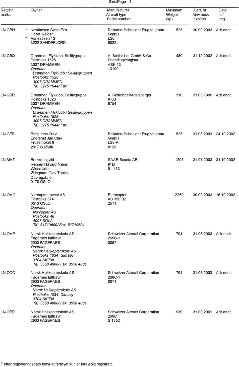 05.2003 24.10.2002 LN-MAZ Brekke Ingvild Iversen Håvard Nærø Wiese John Ødegaard Olav Tobias Dovregata 5 0170 OSLO SAAB-Scania AB 91D 91-433 1205 31.07.2003 31.10.2002 LN-OAC Norcopter Invest AS Postboks 374 0513 OSLO Norcopter AS Postboks 48 4097 SOLA Tlf.