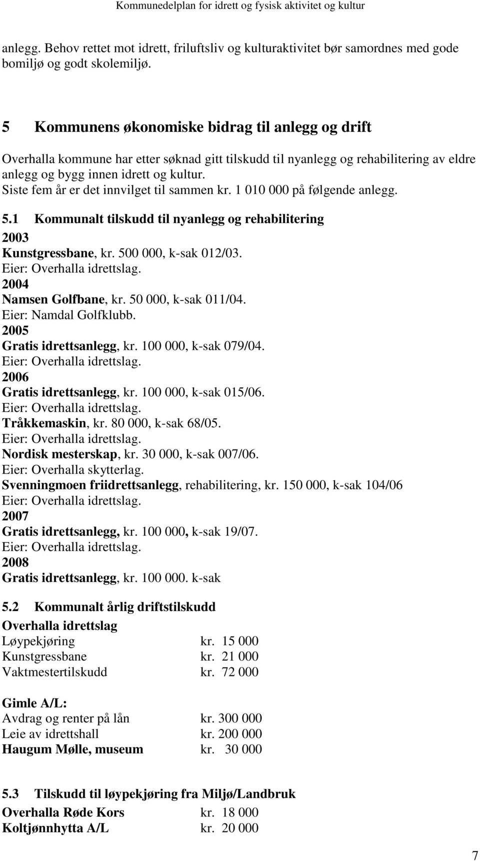 Siste fem år er det innvilget til sammen kr. 1 010 000 på følgende anlegg. 5.1 Kommunalt tilskudd til nyanlegg og rehabilitering 2003 Kunstgressbane, kr. 500 000, k-sak 012/03.