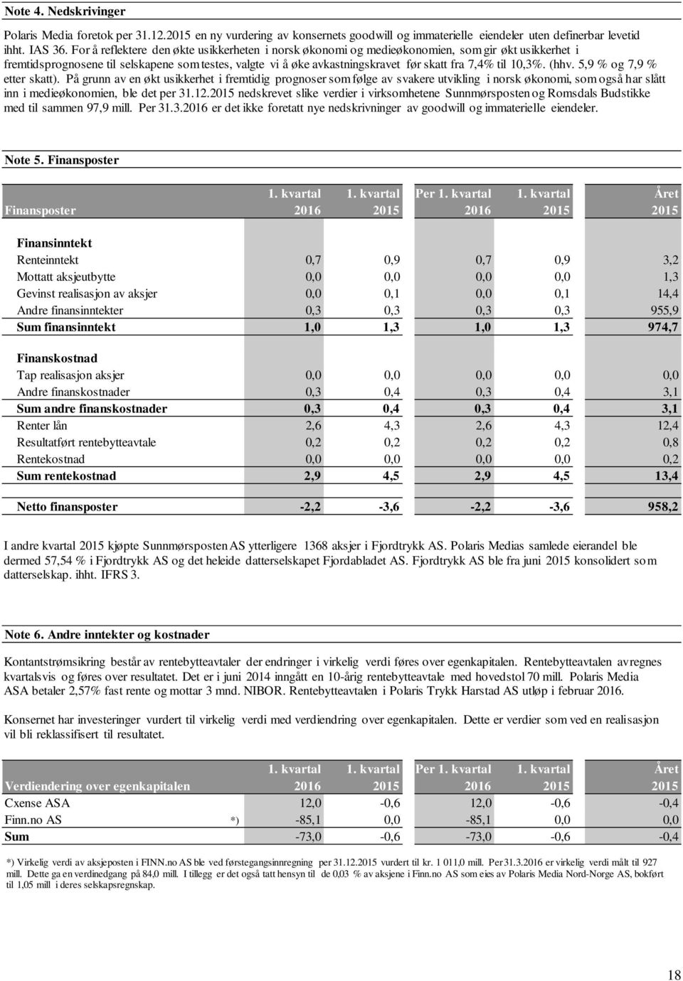 til 10,3%. (hhv. 5,9 % og 7,9 % etter skatt).