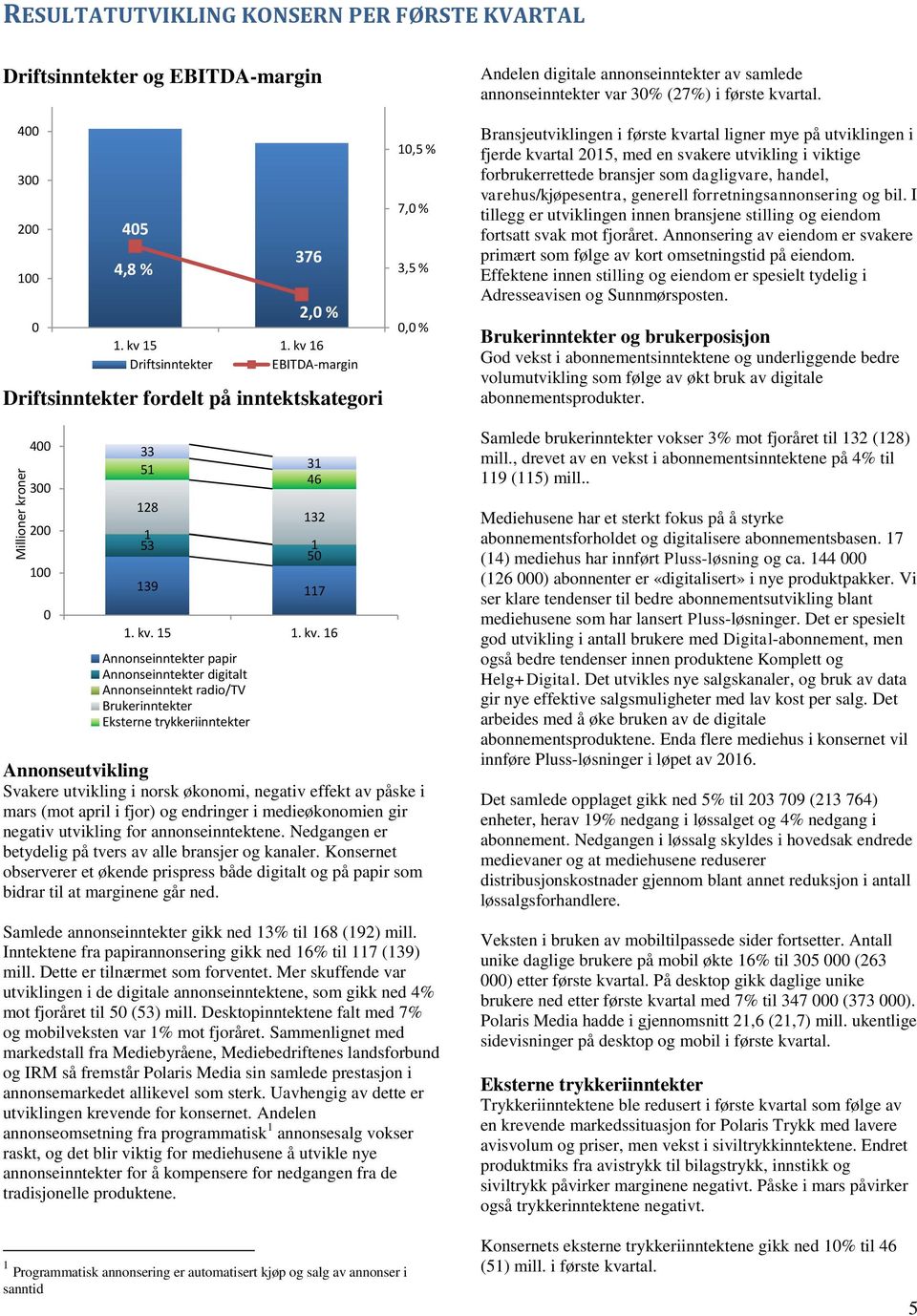 Bransjeutviklingen i første kvartal ligner mye på utviklingen i fjerde kvartal 2015, med en svakere utvikling i viktige forbrukerrettede bransjer som dagligvare, handel, varehus/kjøpesentra, generell