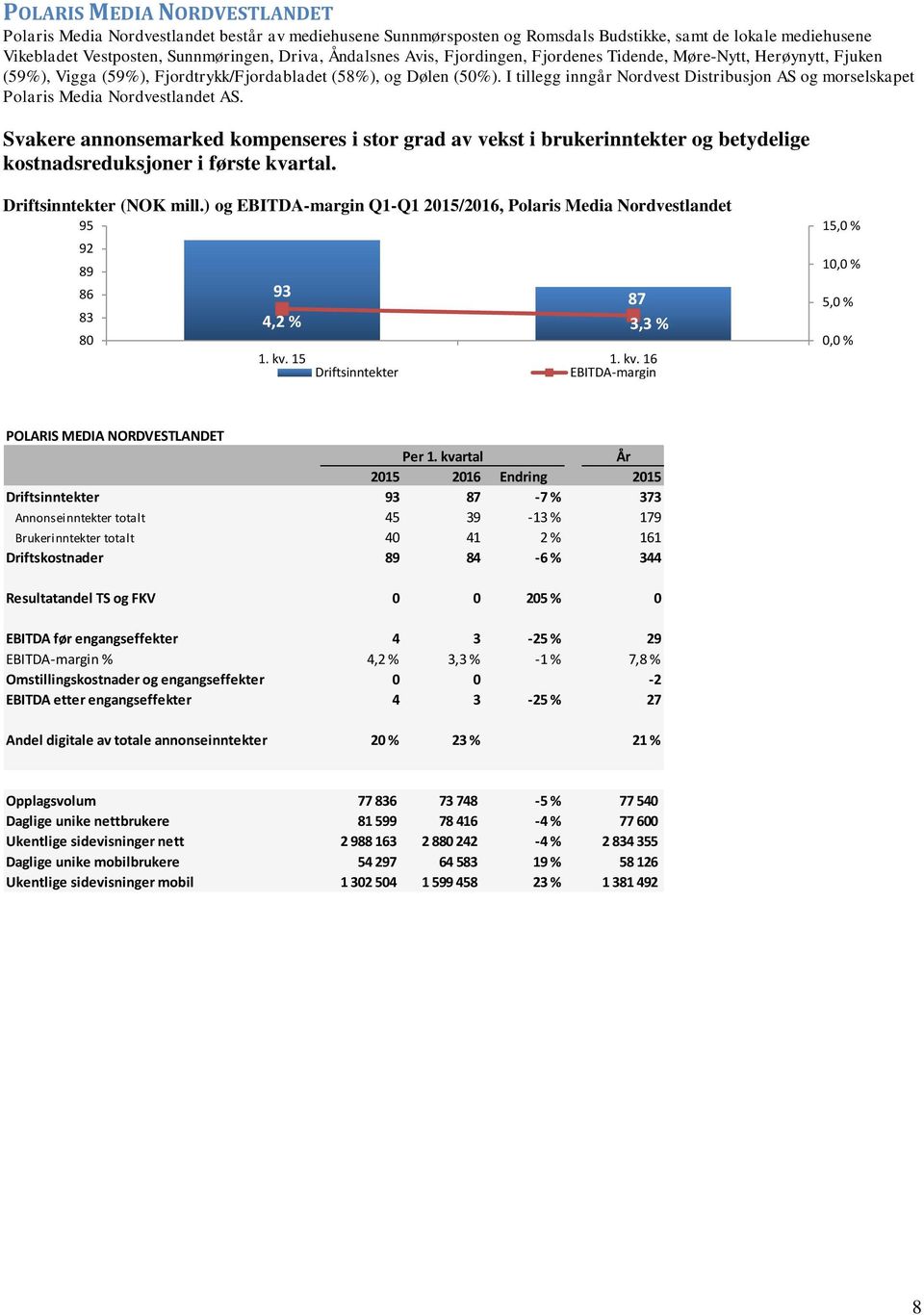 I tillegg inngår Nordvest Distribusjon AS og morselskapet Polaris Media Nordvestlandet AS.