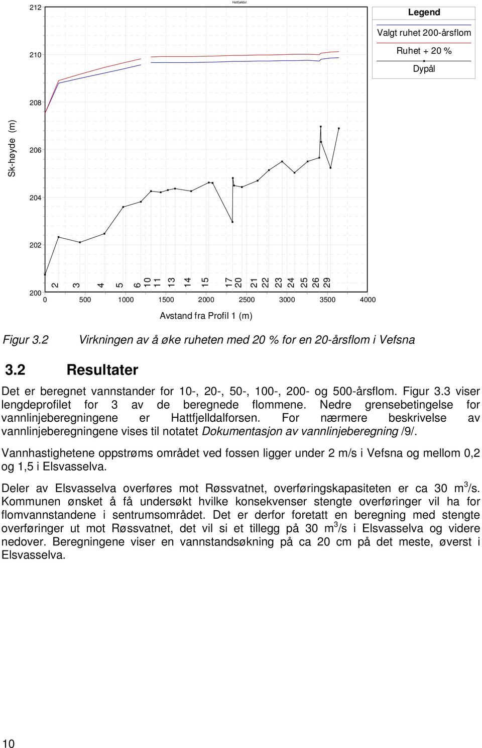 Nedre grensebetingelse for vannlinjeberegningene er Hattfjelldalforsen. For nærmere beskrivelse av vannlinjeberegningene vises til notatet Dokumentasjon av vannlinjeberegning /9/.