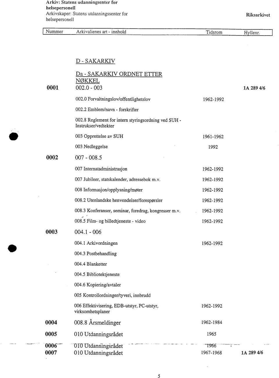 8 Reglement for intern styringsordning ved SUH - Instrukser/vedtekter 003 Opprettelse av SUH 1961-1962 003 Nedleggelse 1992 007 Internatadministrasjon 007 Jubileer, statskalender, adressebok m.v. 008 Informasjon/opplysning/møter 008.