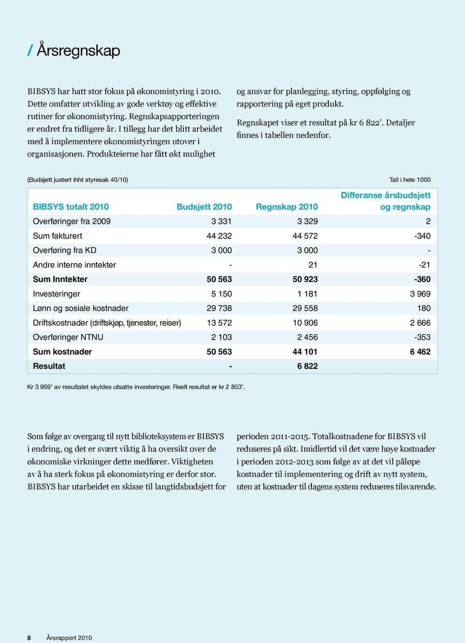 Produkteierne har fått økt mulighet og ansvar for planlegging, styring, oppfølging og rapportering på eget produkt. Regnskapet viser et resultat på kr 6 822. Detaljer finnes i tabellen nedenfor.