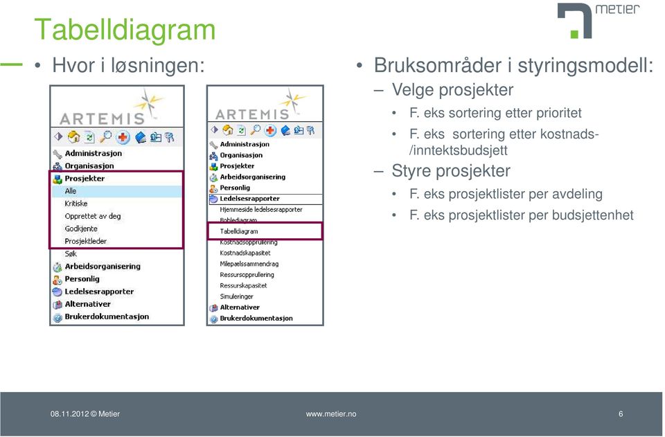 eks sortering etter kostnads- /inntektsbudsjett Styre prosjekter F.