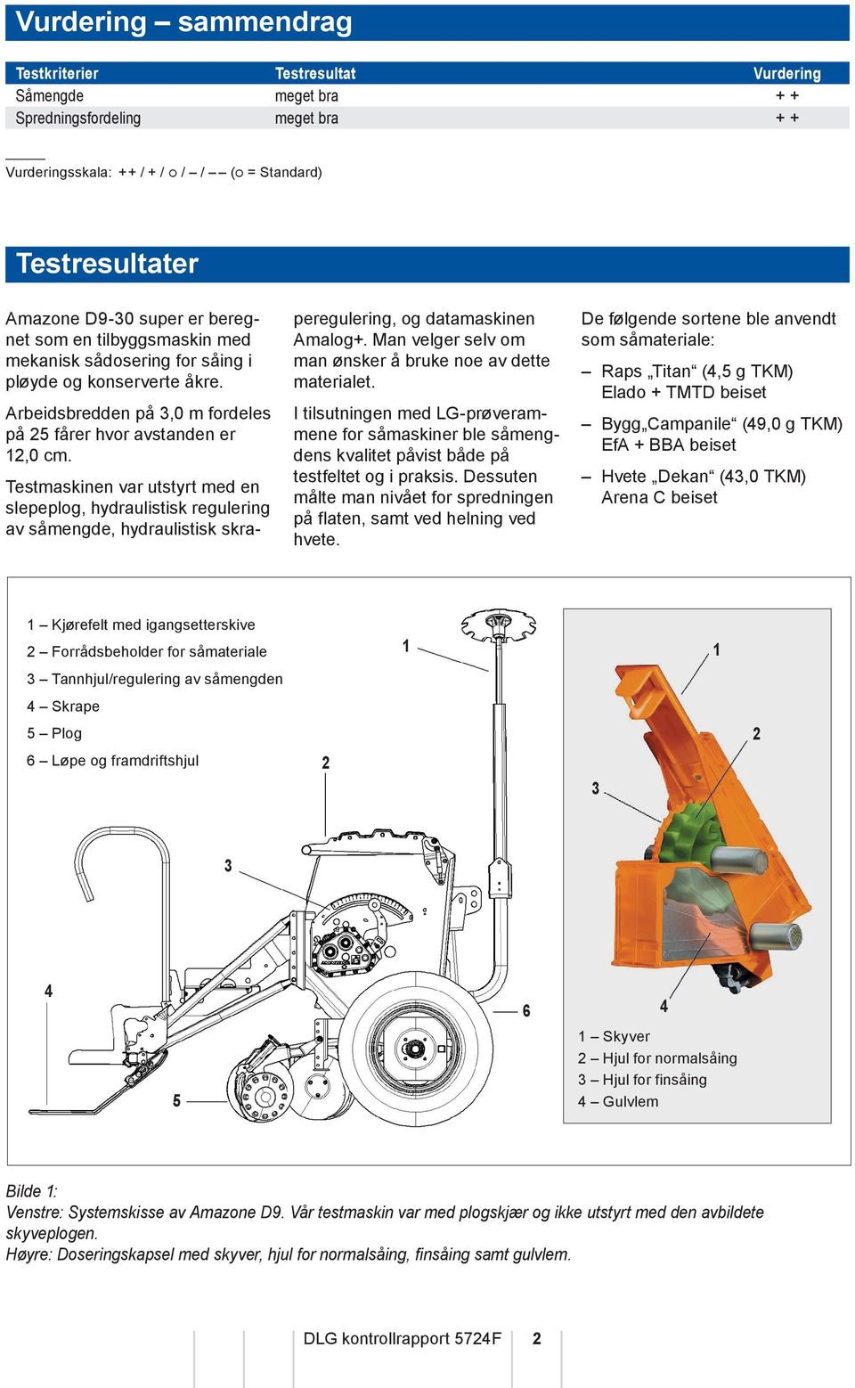 Testmaskinen var utstyrt med en slepeplog, hydraulistisk regulering av såmengde, hydraulistisk skraperegulering, og datamaskinen Amalog+. Man velger selv om man ønsker å bruke noe av dette materialet.