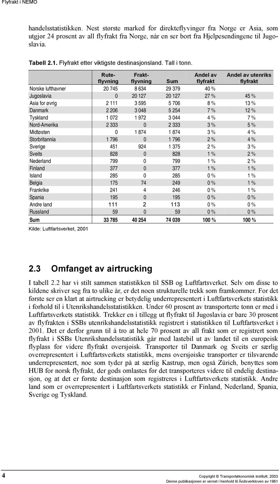 Ruteflyvning Fraktflyvning Andel av flyfrakt Andel av utenriks flyfrakt Sum Norske lufthavner 20 745 8 634 29 379 40 % Jugoslavia 0 20 127 20 127 27 % 45 % Asia for øvrig 2 111 3 595 5 706 8 % 13 %