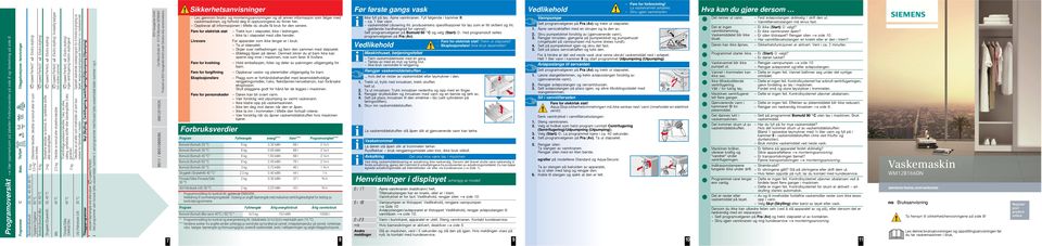 (Hygiene) 60 C 3,5 kg* Bomuld (Bomull) Øko 40, 60 C 6 kg (speed Perfect)*, (Ekstra skylling) (speed Perfect), (Ekstra skylling) Strykefrie tekstiler av bomull, lin, syntetiske stoffer eller