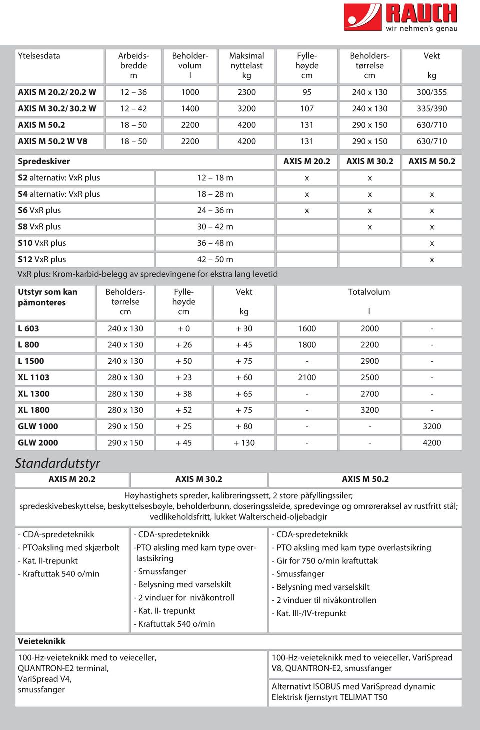 2 S2 alternativ: VxR plus 12 18 m x x S4 alternativ: VxR plus S6 VxR plus 18 28 m 24 36 m x x x x x x S8 VxR plus 30 42 m x x S10 VxR plus 36 48 m x S12 VxR plus 42 50 m VxR plus: Krom-karbid-belegg