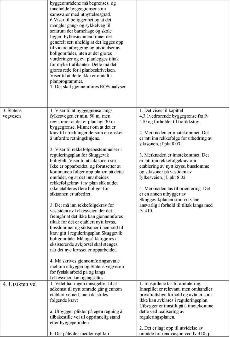 Dette må det gjøres rede for i planbeskrivelsen. Viser til at dette ikke er omtalt i planprogrammet. 7. Det skal gjennomføres ROSanalyser. 3. Statens vegvesen 1.