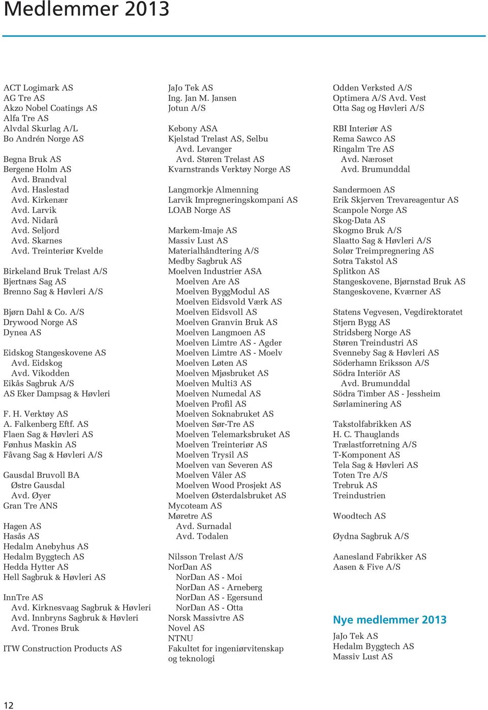 A/S Drywood Norge AS Dynea AS Eidskog Stangeskovene AS Avd. Eidskog Avd. Vikodden Eikås Sagbruk A/S AS Eker Dampsag & Høvleri F. H. Verktøy AS A. Falkenberg Eftf.