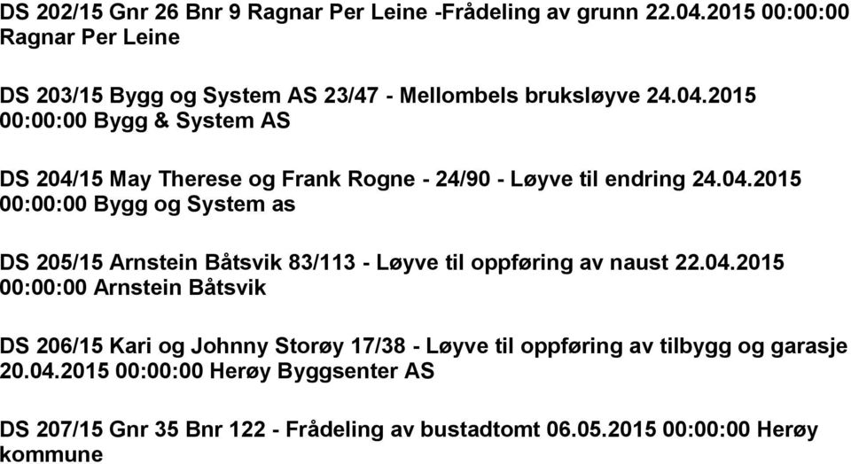 2015 00:00:00 Bygg & System AS DS 204/15 May Therese og Frank Rogne - 24/90 - Løyve til endring 24.04.2015 00:00:00 Bygg og System as DS 205/15 Arnstein Båtsvik 83/113 - Løyve til oppføring av naust 22.