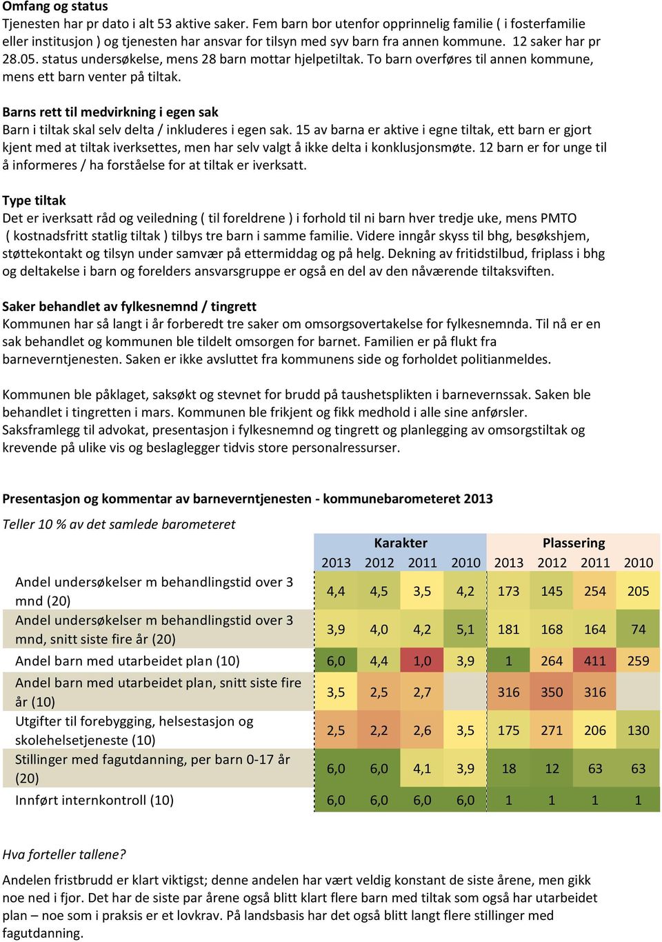 status undersøkelse, mens 28 barn mottar hjelpetiltak. To barn overføres til annen kommune, mens ett barn venter på tiltak.