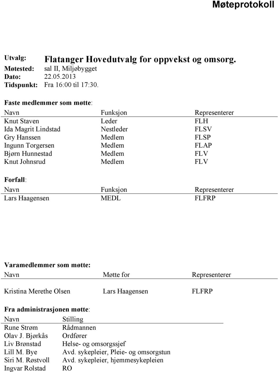 Knut Johnsrud Medlem FLV Forfall: Navn Funksjon Representerer Lars Haagensen MEDL FLFRP Varamedlemmer som møtte: Navn Møtte for Representerer Kristina Merethe Olsen Lars Haagensen FLFRP Fra