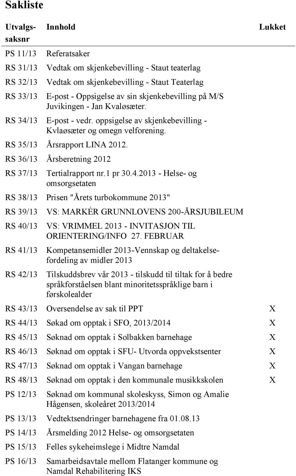 RS 36/13 Årsberetning 2012 RS 37/13 Tertialrapport nr.1 pr 30.4.