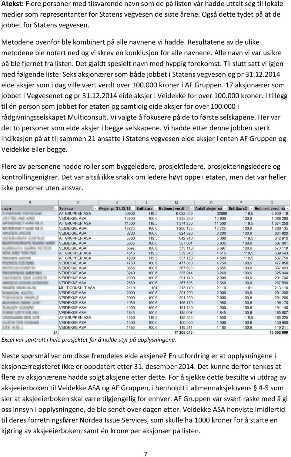 Resultatene av de ulike metodene ble notert ned og vi skrev en konklusjon for alle navnene. Alle navn vi var usikre på ble fjernet fra listen. Det gjaldt spesielt navn med hyppig forekomst.